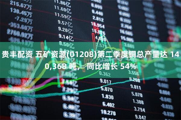 贵丰配资 五矿资源(01208)第二季度铜总产量达 140,368 吨， 同比增长 54%